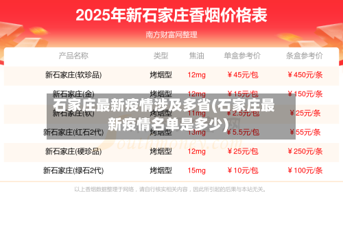 石家庄最新疫情涉及多省(石家庄最新疫情名单是多少)-第1张图片