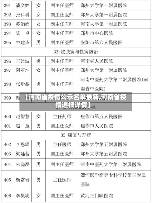 【河南省疫情公示名单最新,河南省疫情通报详情】-第2张图片