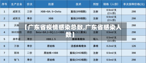 【广东省疫情感染总数,广东省感染人数】-第2张图片