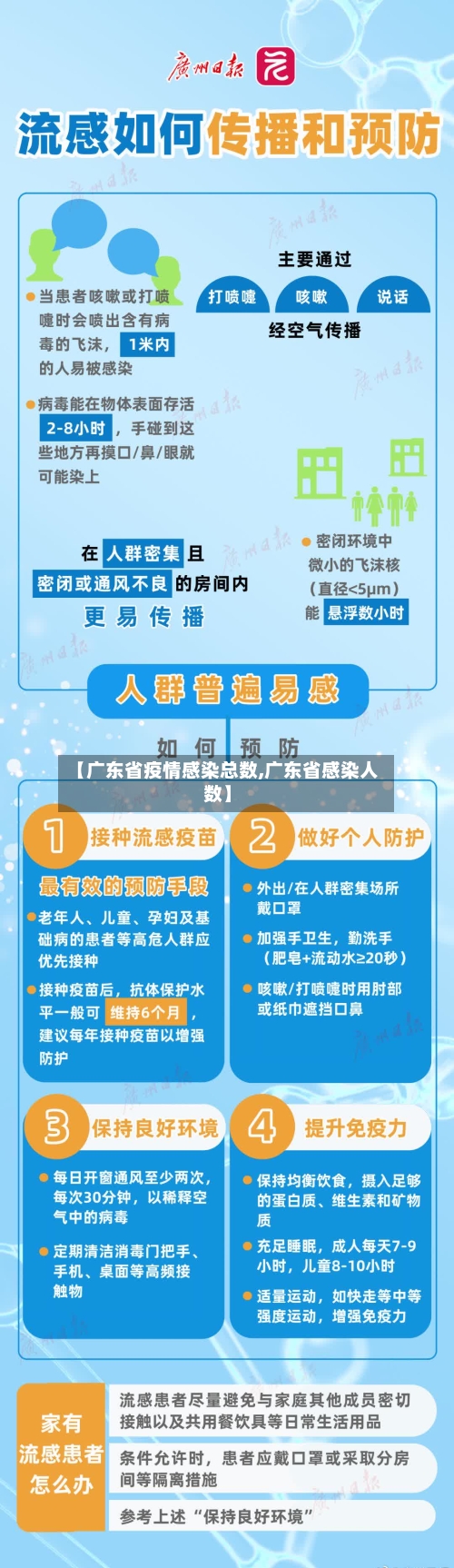 【广东省疫情感染总数,广东省感染人数】-第1张图片