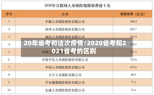 20年省考和这次疫情/2020省考和2021省考的区别-第3张图片