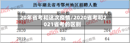 20年省考和这次疫情/2020省考和2021省考的区别-第1张图片