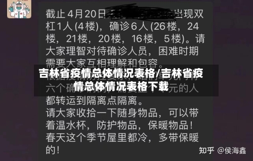吉林省疫情总体情况表格/吉林省疫情总体情况表格下载-第2张图片