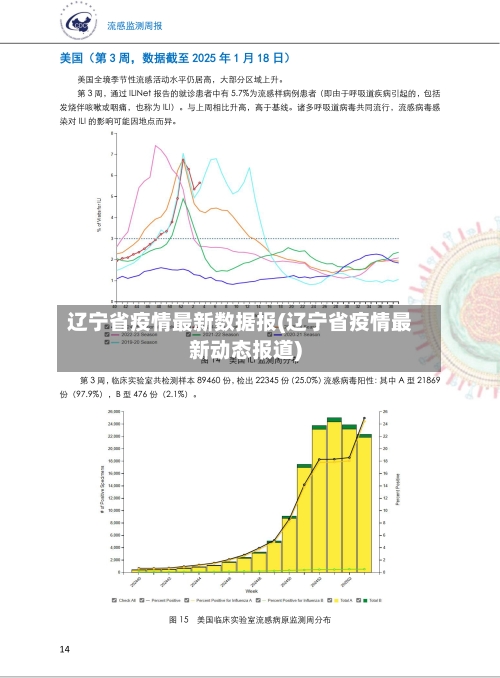 辽宁省疫情最新数据报(辽宁省疫情最新动态报道)-第2张图片