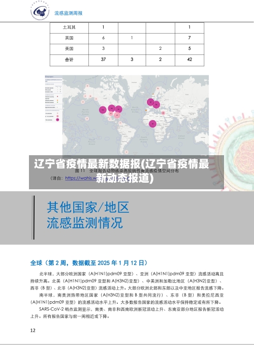 辽宁省疫情最新数据报(辽宁省疫情最新动态报道)-第1张图片