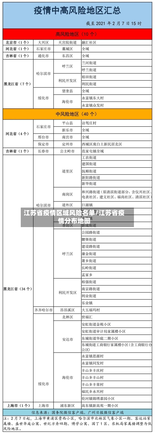 江苏省疫情区域风险名单/江苏省疫情分布地图-第1张图片