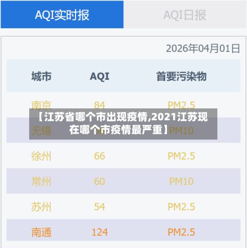 【江苏省哪个市出现疫情,2021江苏现在哪个市疫情最严重】-第2张图片