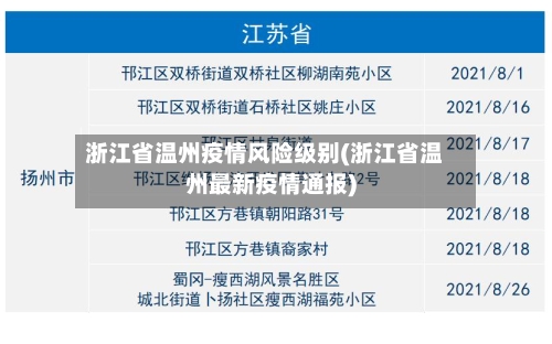 浙江省温州疫情风险级别(浙江省温州最新疫情通报)-第2张图片