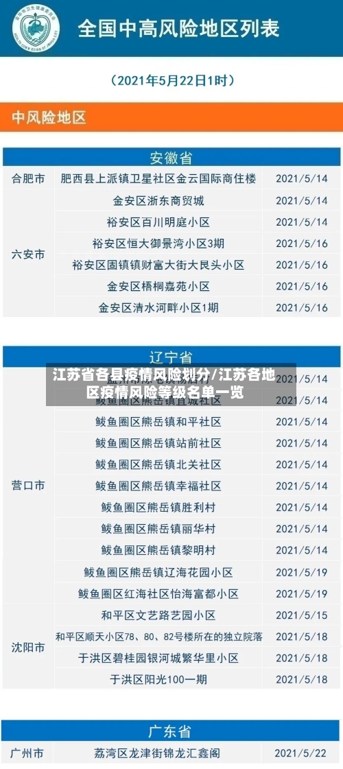 江苏省各县疫情风险划分/江苏各地区疫情风险等级名单一览-第1张图片