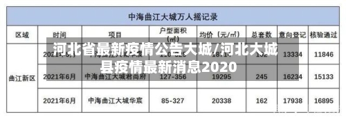 河北省最新疫情公告大城/河北大城县疫情最新消息2020-第3张图片