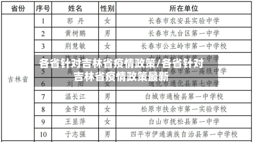 各省针对吉林省疫情政策/各省针对吉林省疫情政策最新-第3张图片