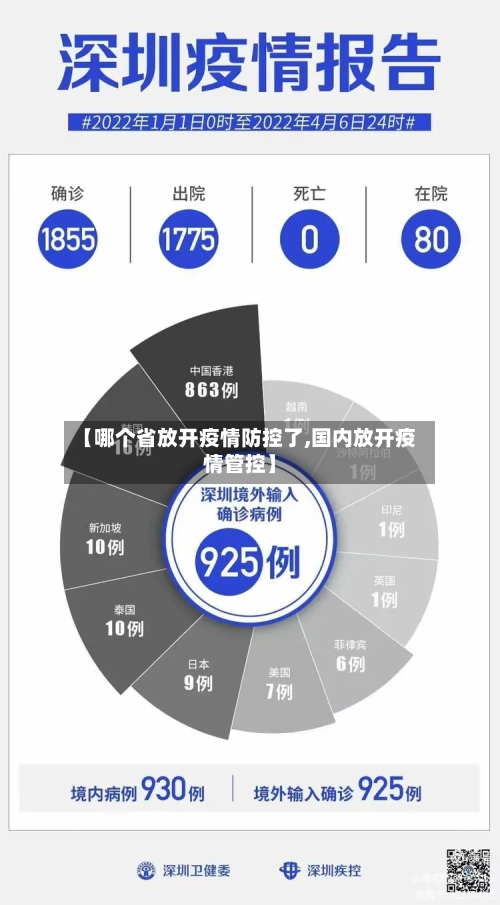 【哪个省放开疫情防控了,国内放开疫情管控】-第2张图片