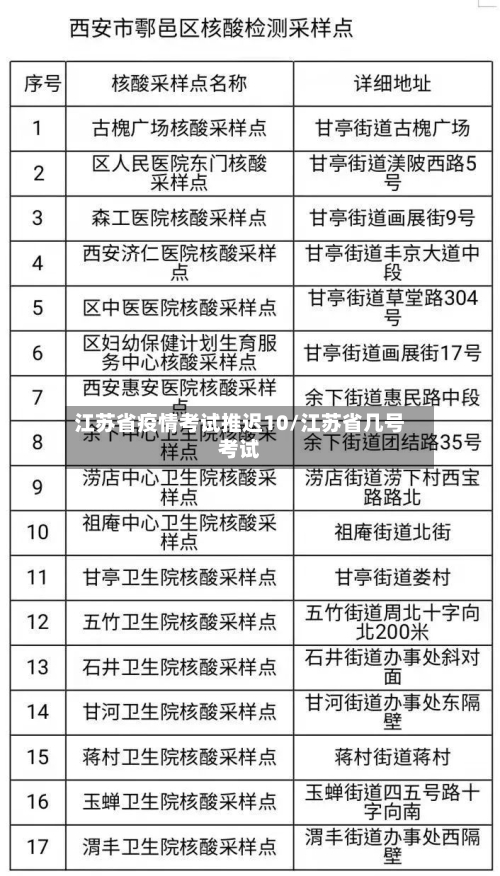 江苏省疫情考试推迟10/江苏省几号考试-第2张图片