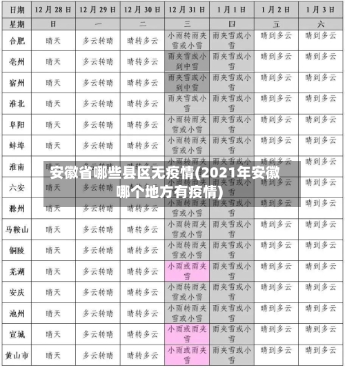 安徽省哪些县区无疫情(2021年安徽哪个地方有疫情)-第2张图片