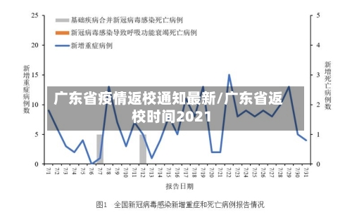 广东省疫情返校通知最新/广东省返校时间2021-第2张图片