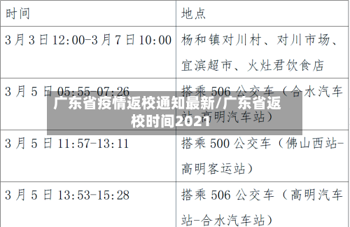 广东省疫情返校通知最新/广东省返校时间2021-第3张图片