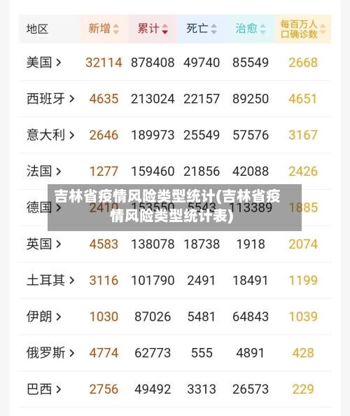 吉林省疫情风险类型统计(吉林省疫情风险类型统计表)-第1张图片