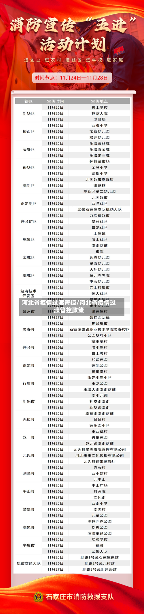 河北省疫情过渡管控/河北省疫情过渡管控政策-第1张图片