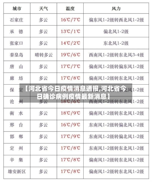 【河北省今日疫情消息通报,河北省今日确诊病例疫情最新消息】-第2张图片