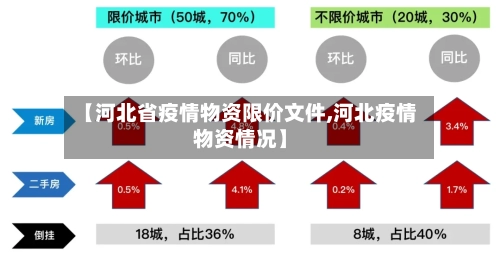 【河北省疫情物资限价文件,河北疫情物资情况】-第1张图片