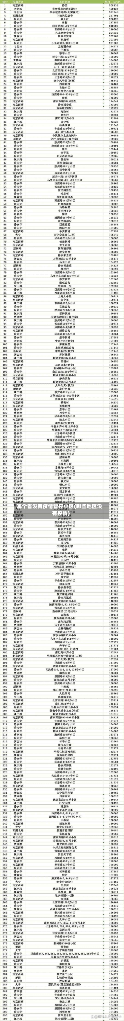 哪个省没有疫情管控小区(哪些地区没有疫情)-第1张图片