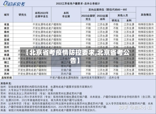 【北京省考疫情防控要求,北京省考公告】-第2张图片