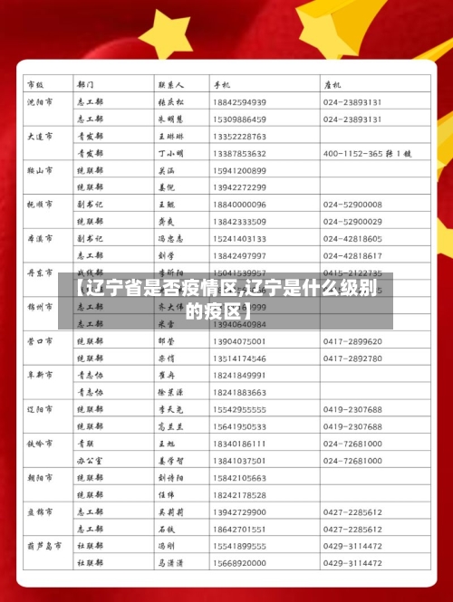 【辽宁省是否疫情区,辽宁是什么级别的疫区】-第1张图片