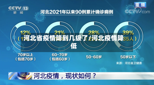 河北省疫情降到几级了/河北疫情降低-第2张图片