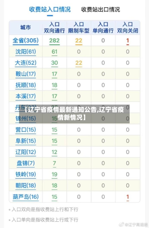【辽宁省疫情最新通知公告,辽宁省疫情新情况】-第1张图片