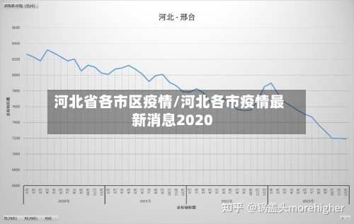 河北省各市区疫情/河北各市疫情最新消息2020-第2张图片