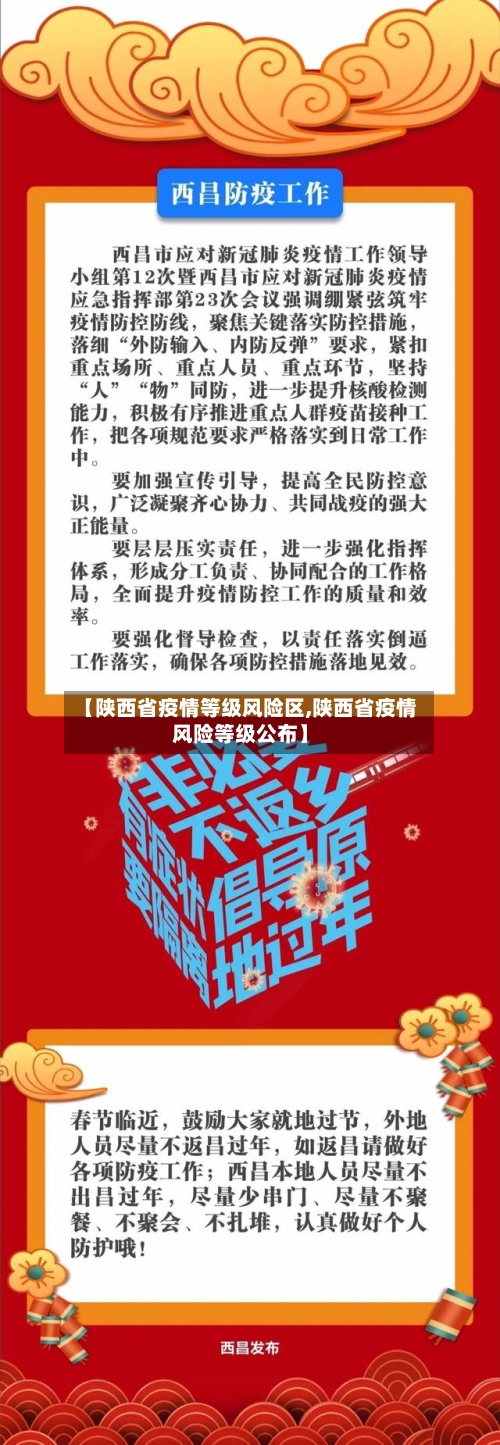 【陕西省疫情等级风险区,陕西省疫情风险等级公布】-第1张图片