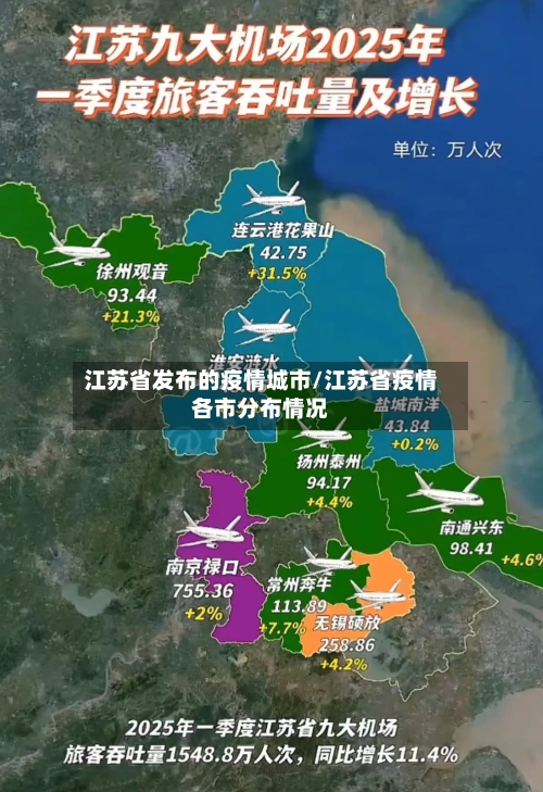 江苏省发布的疫情城市/江苏省疫情各市分布情况-第1张图片