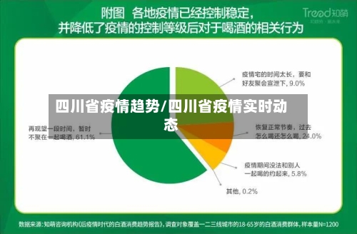 四川省疫情趋势/四川省疫情实时动态-第1张图片