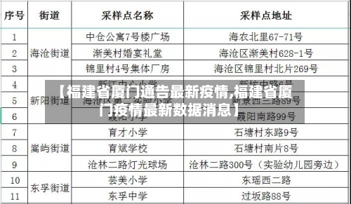 【福建省厦门通告最新疫情,福建省厦门疫情最新数据消息】-第2张图片