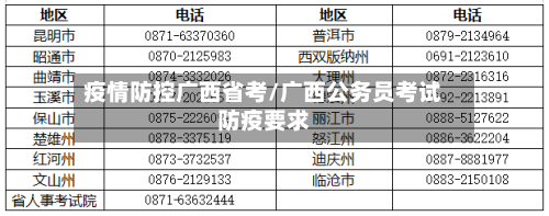 疫情防控广西省考/广西公务员考试防疫要求-第2张图片