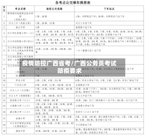疫情防控广西省考/广西公务员考试防疫要求-第1张图片