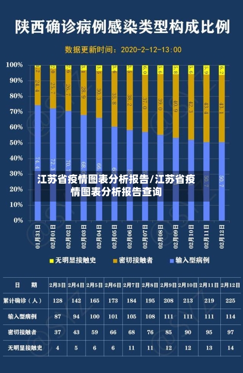 江苏省疫情图表分析报告/江苏省疫情图表分析报告查询-第2张图片