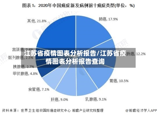 江苏省疫情图表分析报告/江苏省疫情图表分析报告查询-第3张图片