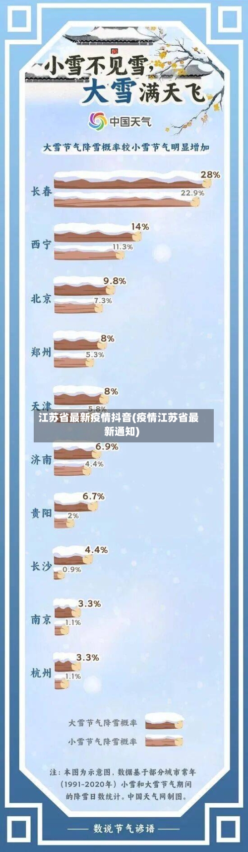 江苏省最新疫情抖音(疫情江苏省最新通知)-第2张图片