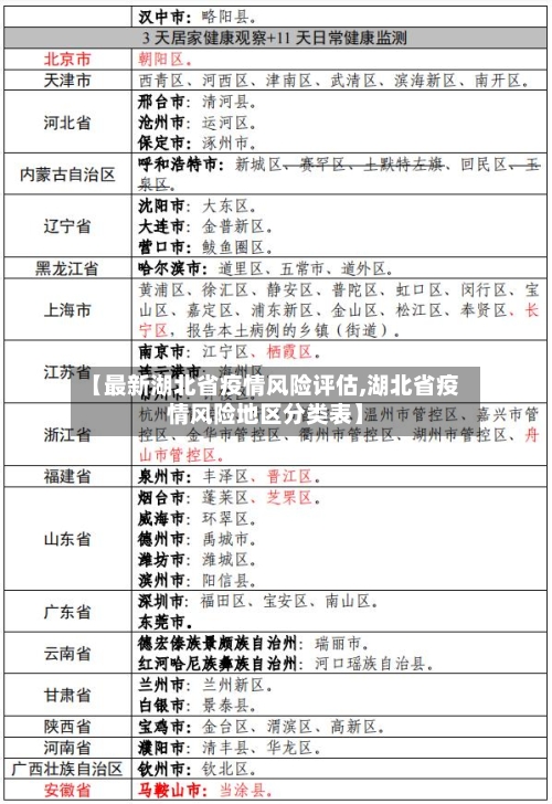 【最新湖北省疫情风险评估,湖北省疫情风险地区分类表】-第1张图片
