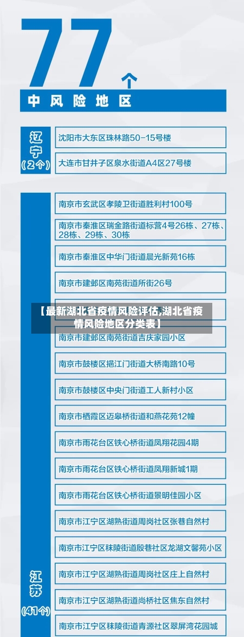 【最新湖北省疫情风险评估,湖北省疫情风险地区分类表】-第2张图片