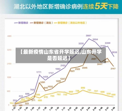 【最新疫情山东省开学延迟,山东开学是否延迟】-第3张图片