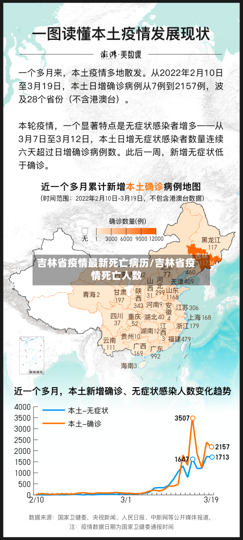 吉林省疫情最新死亡病历/吉林省疫情死亡人数-第2张图片