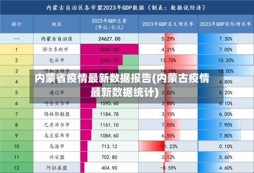 内蒙省疫情最新数据报告(内蒙古疫情最新数据统计)-第1张图片