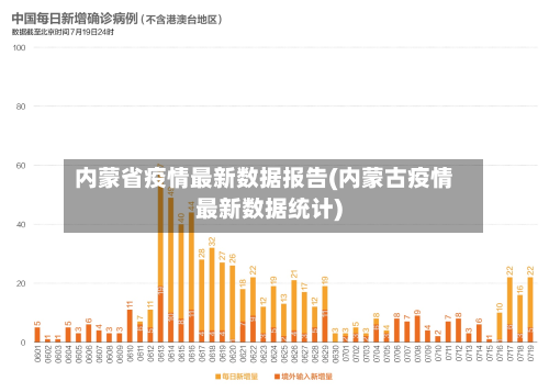 内蒙省疫情最新数据报告(内蒙古疫情最新数据统计)-第3张图片