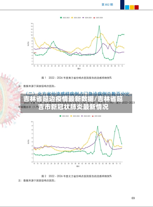 吉林省延边疫情最新数据/吉林省延吉市新冠状肺炎最新情况-第3张图片