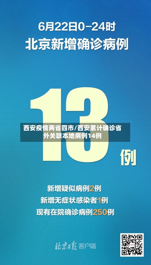 西安疫情两省四市/西安累计确诊省外关联本地病例14例-第2张图片