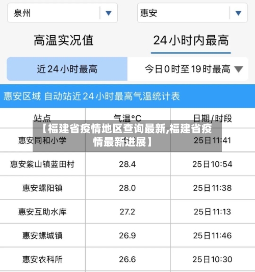 【福建省疫情地区查询最新,福建省疫情最新进展】-第2张图片
