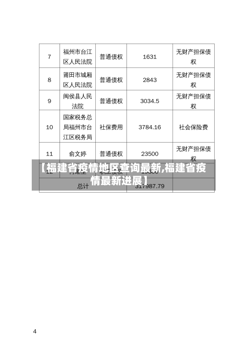 【福建省疫情地区查询最新,福建省疫情最新进展】-第3张图片