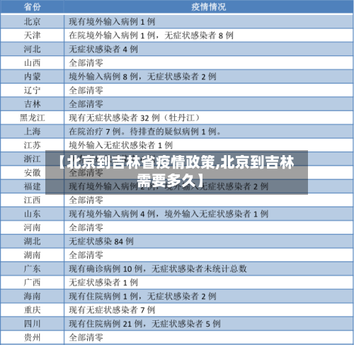 【北京到吉林省疫情政策,北京到吉林需要多久】-第1张图片